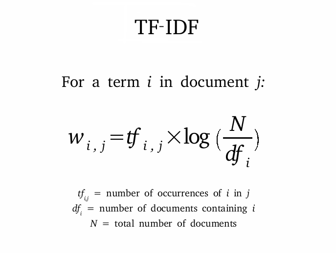 TF-IDF算法實(shí)現(xiàn)原理分析